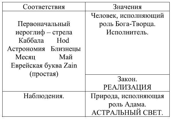 Карта бланка в цыганском таро значение