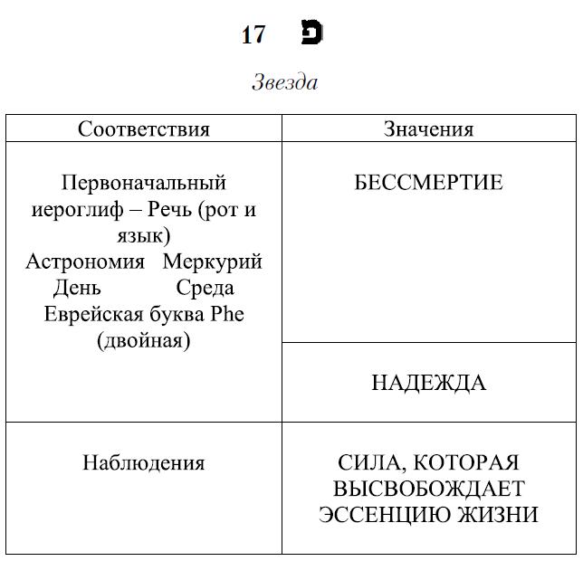 Карта бланка в цыганском таро значение