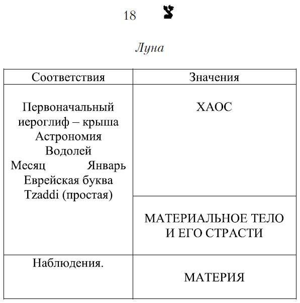 Карта бланка в цыганском таро значение