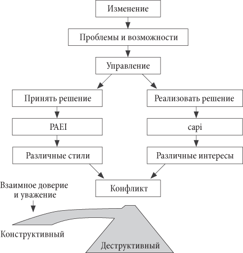 PAEI -   PPT