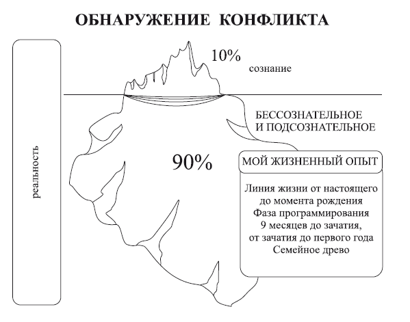 Картинка айсберг сознание и подсознание