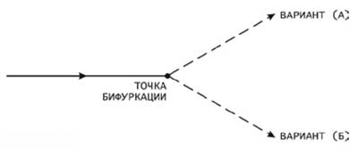 Точка бифуркации. Точка бифуркации в психологии. Точка бифуркации в экономике. Точкой бифуркации называют. Точка бифуркации книга.