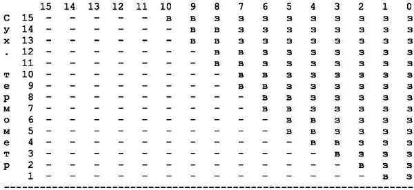 Предсказание заморозков . Энциклопедия примет погоды. Предсказание ...