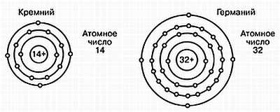 Строение атома галлия схема