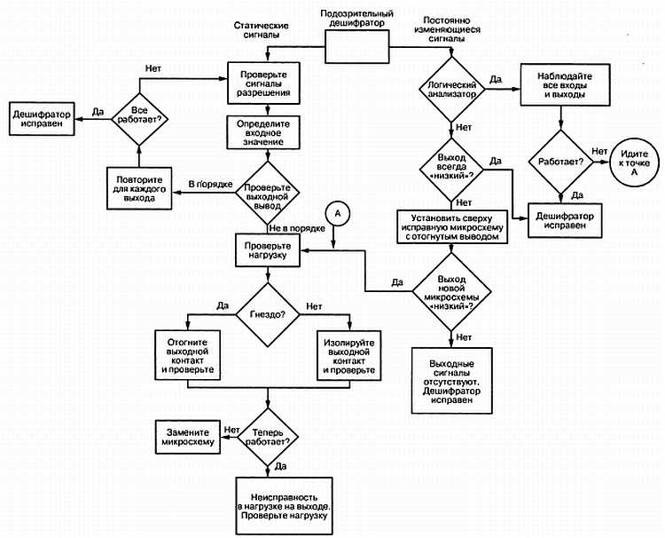 Поиск неисправности в электронных схемах