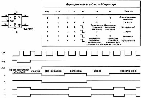 Пилот гл схема