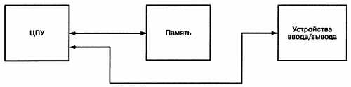 Доклад по теме Подсистема памяти микропроцессорной системы: процессор – материнская плата – память, flash-память