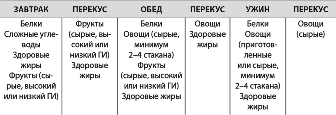 Что такое метаболическое похудение