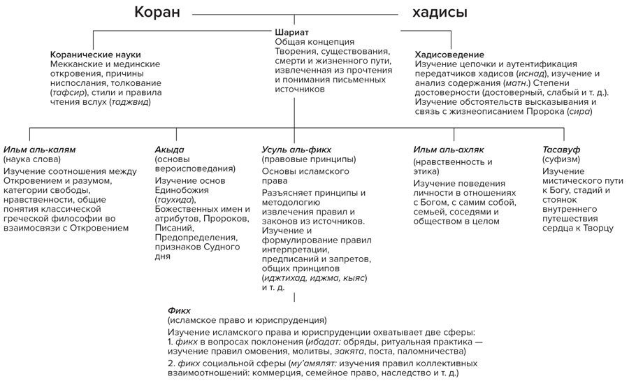 Признаки судного. Малые признаки Судного дня. Малые признаки Судного дня в Исламе. Большие признаки Судного дня в Исламе. Большие признаки Судного дня в Исламе по порядку.