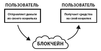 Против данных. Блокчейн для бизнеса. У.Могайар.