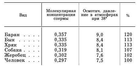 Сколько живут сперматозоиды во влагалище