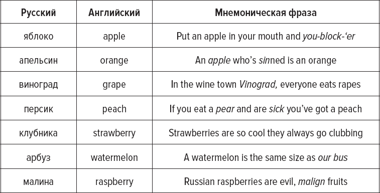 Как говорить на английском свободно. Как заговорить на английском. Как заговорить на любом языке Алекс Роулингс. Как заговорить на английском за 1 месяц. Как быстро выучить любой язык.