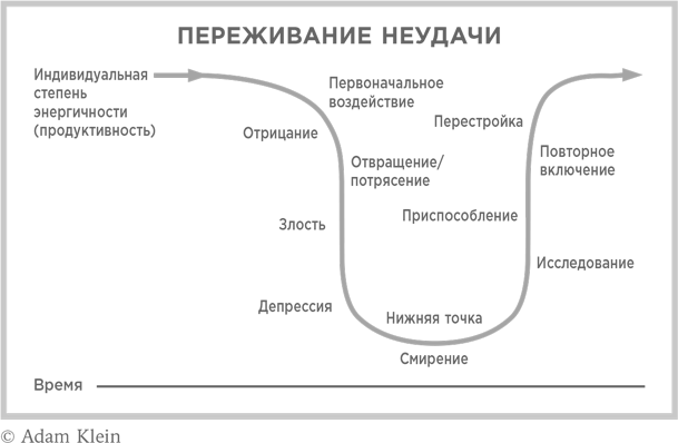 Этапы депрессии в психологии. 4 Стадии депрессии. Стадии депрессии в психологии.