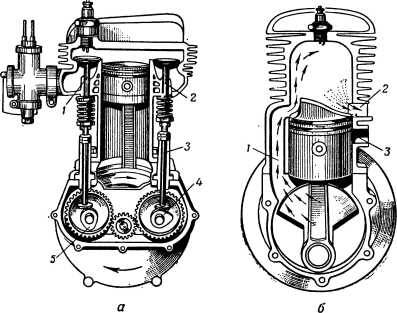 Нижнеклапанный двигатель схема