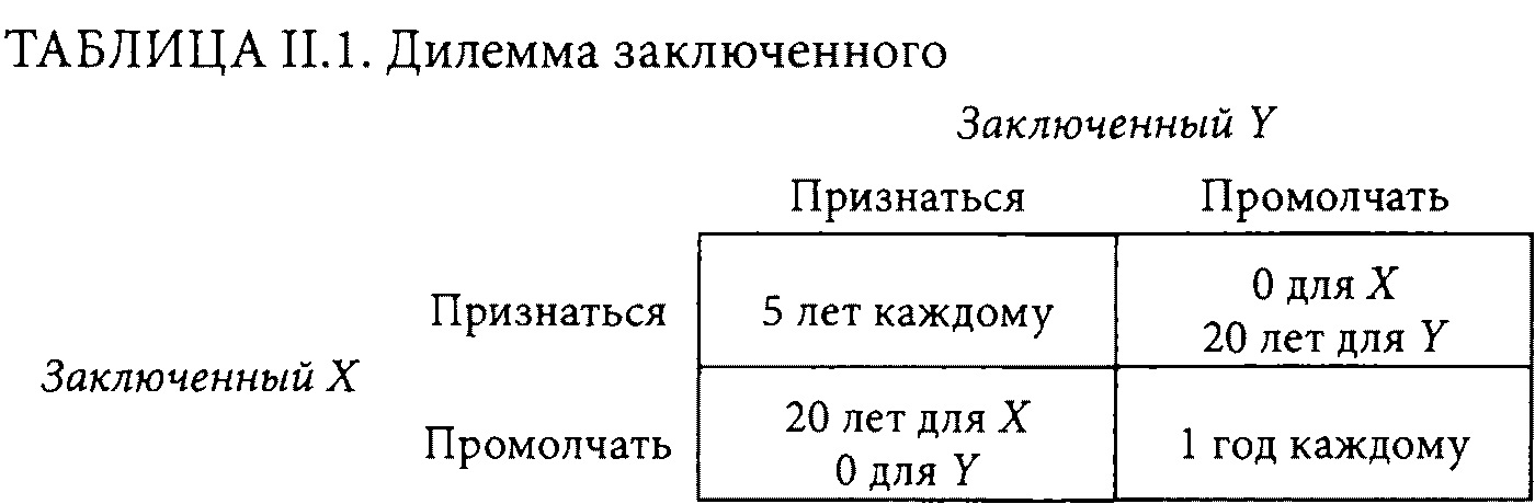 Дилемма заключенного примеры из жизни