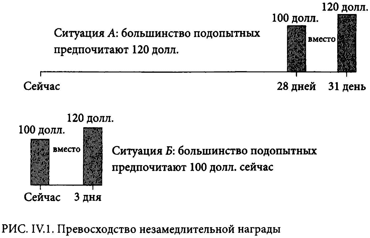 Ситуация на б п