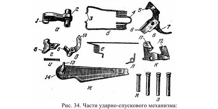 Что входит в ударно спусковой механизм пм