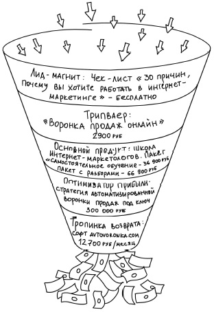 Для чего нужна тропинка возврата. Смотреть фото Для чего нужна тропинка возврата. Смотреть картинку Для чего нужна тропинка возврата. Картинка про Для чего нужна тропинка возврата. Фото Для чего нужна тропинка возврата