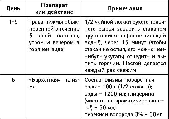 Схема лечения от паразитов