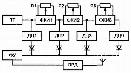 Np ei 500 схема