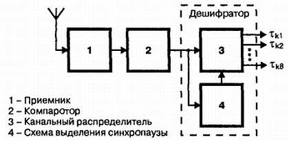 500 схем. 500 Схема Днищенко. Мома д1.500схема.