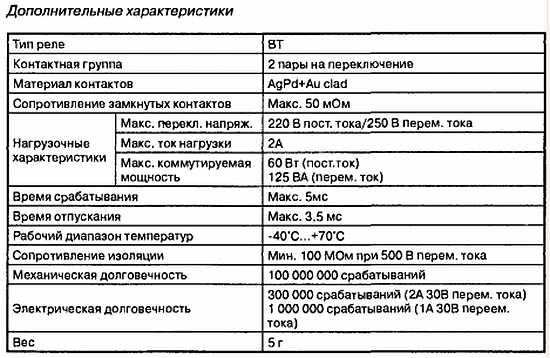 Днищенко 500 схем для радиолюбителей дистанционное управление моделями