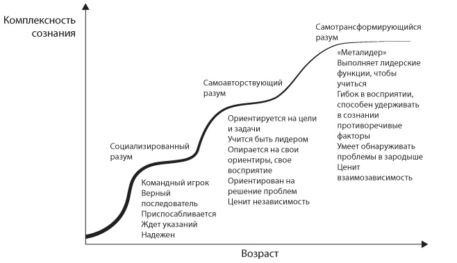 Как раскрыть потенциал монитора