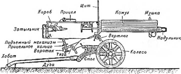 Самодельная модель пулемета Максим.