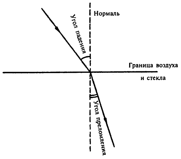 Глоссарий. Физика