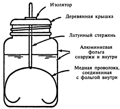 Конденсаторы что это физика