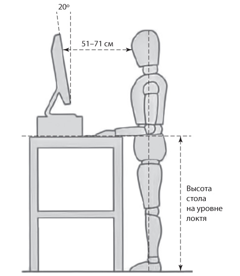 Оптимальная высота стола для работы стоя