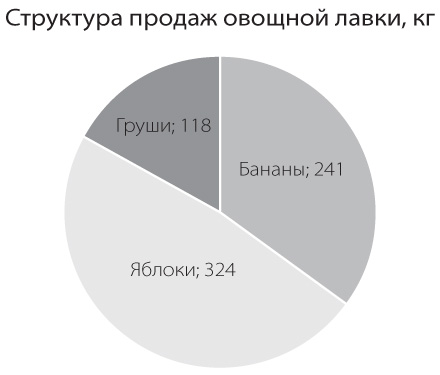 Говори на языке диаграмм книга