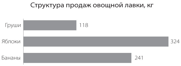 Джин желязны говори на языке диаграмм