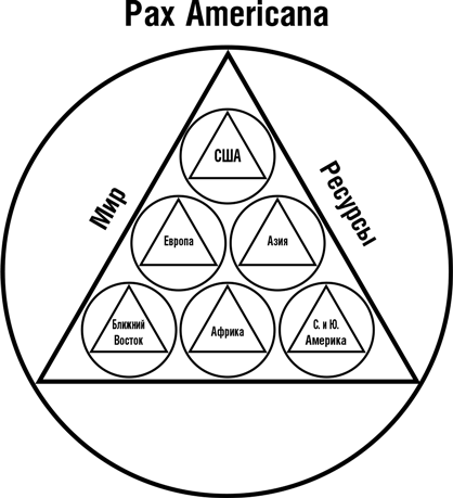 Pax americana. Бреддок Дж. "Думай как шпион".