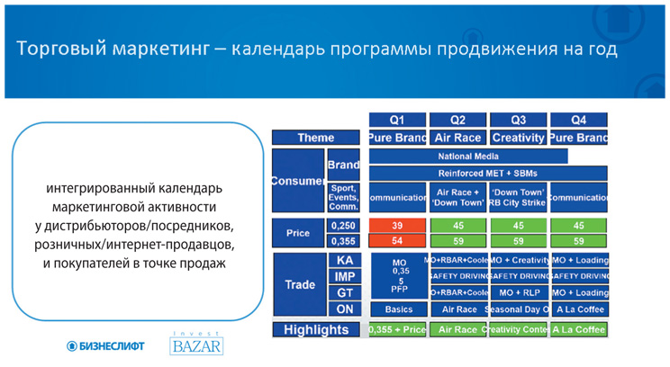 Трейд маркетинговый план