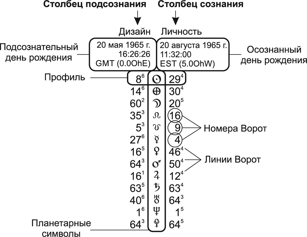 Карта Рождения Фото