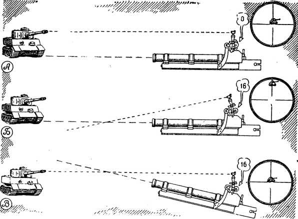 Схема огня батареи прямой наводкой
