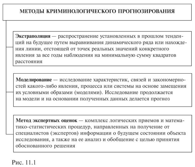 Должностная и коррупционная преступность криминология