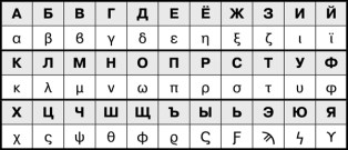 Секретный шифр алфавит. Тайный шифр. Придумать шифр для детей. Пермская Азбука шифр. Идеи для Шифра.