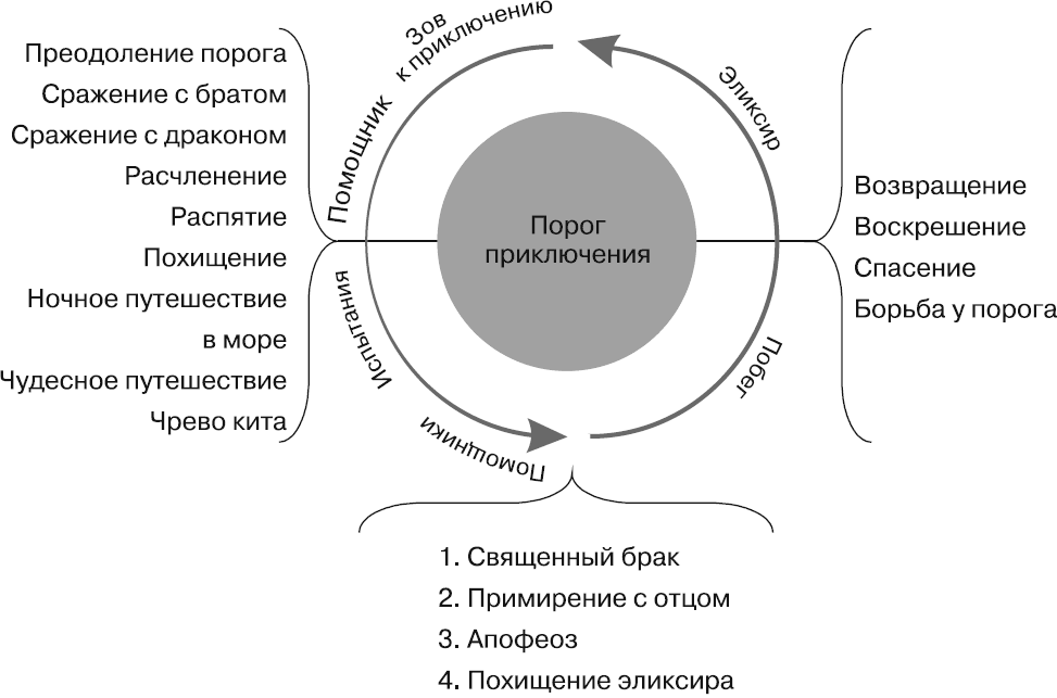 Путешествие героя картинки