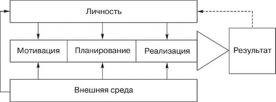 Схема личность преступника