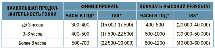 Тренировочный план триатлета