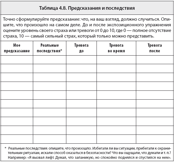 Книга Свобода От Тревоги Роберт Купить