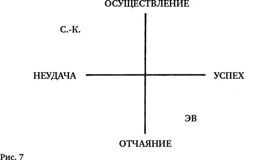 Как определить где север где юг в комнате