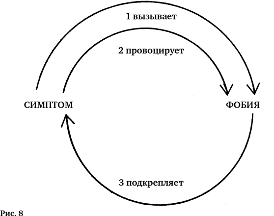 Парадоксальная интенция франкла