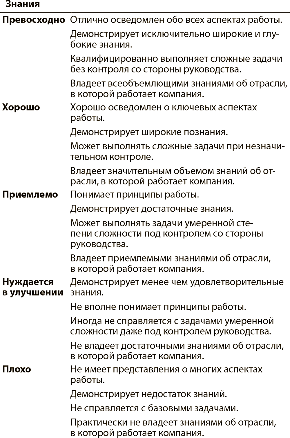 Список характеристик работника