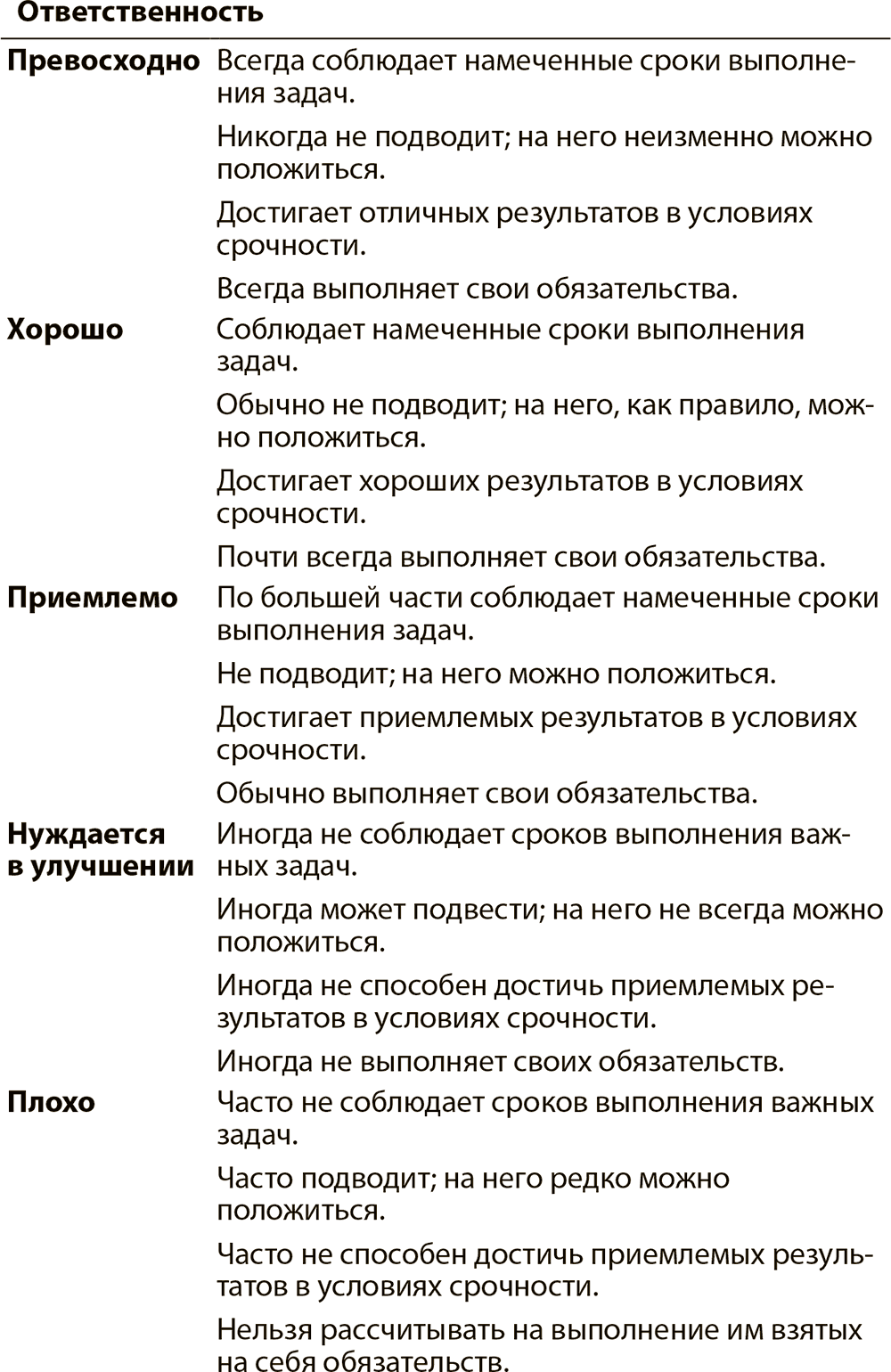 Список характеристик работника