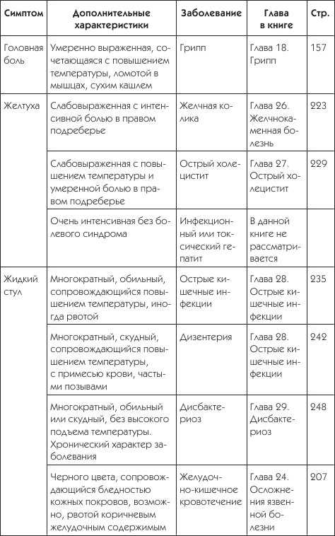 Стул при инсульте