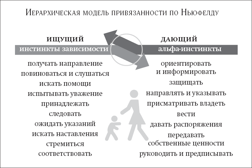 Тип привязанности схема