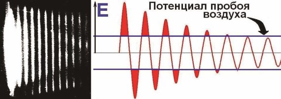 Пробой воздуха. Напряжение пробоя воздуха 1см. Напряженность пробоя воздуха. Пробой воздуха на расстоянии 1 см. Напряжение воздушного пробоя.